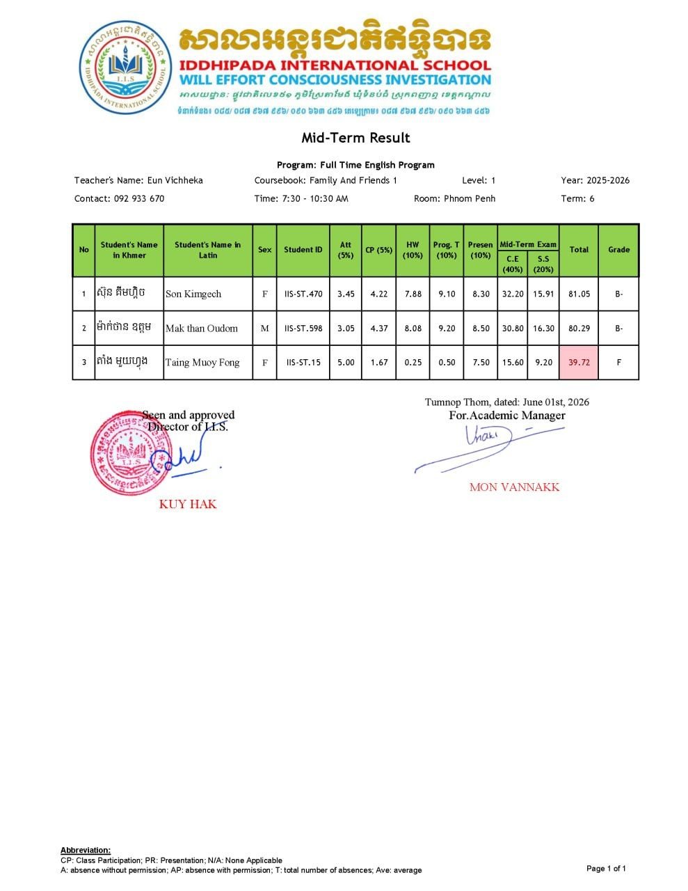 លទ្ធផលប្រឡងពាក់កណ្តាលវគ្គសិក្សាទី៦