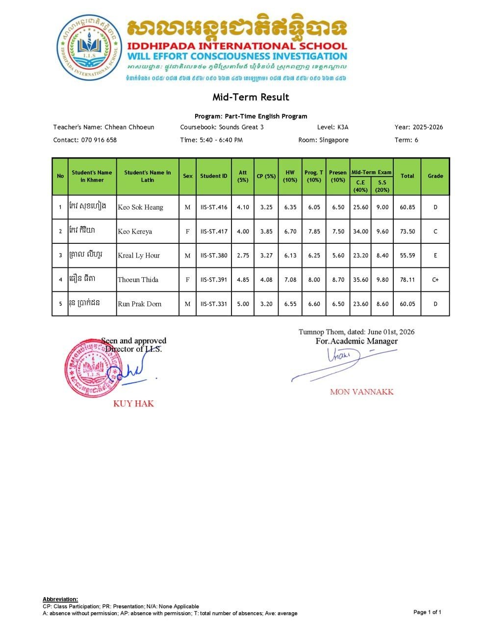 លទ្ធផលប្រឡងពាក់កណ្តាលវគ្គសិក្សាទី៦