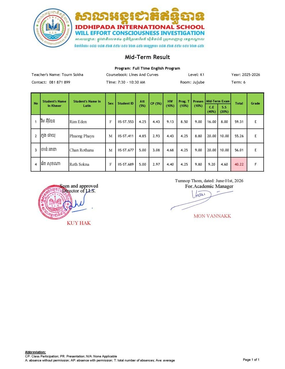 Midterm Examination Results
