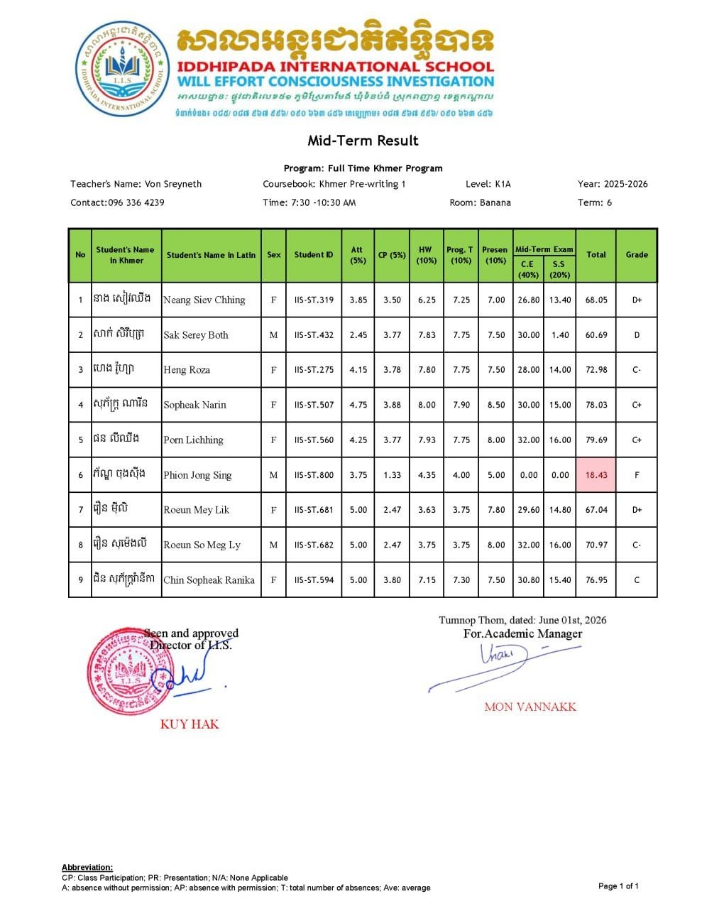 Midterm Examination Results