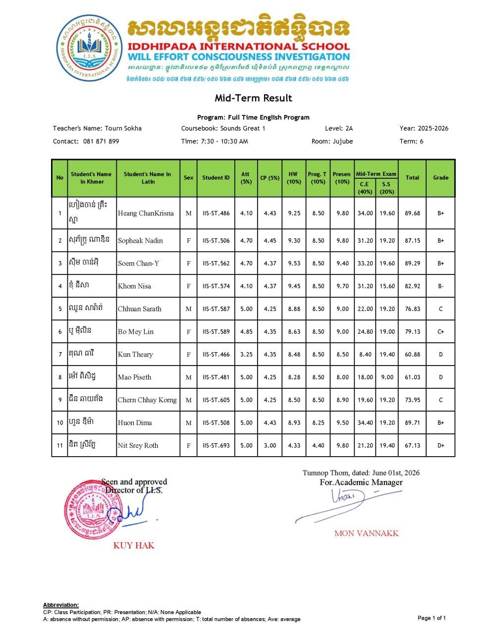 Midterm Examination Results