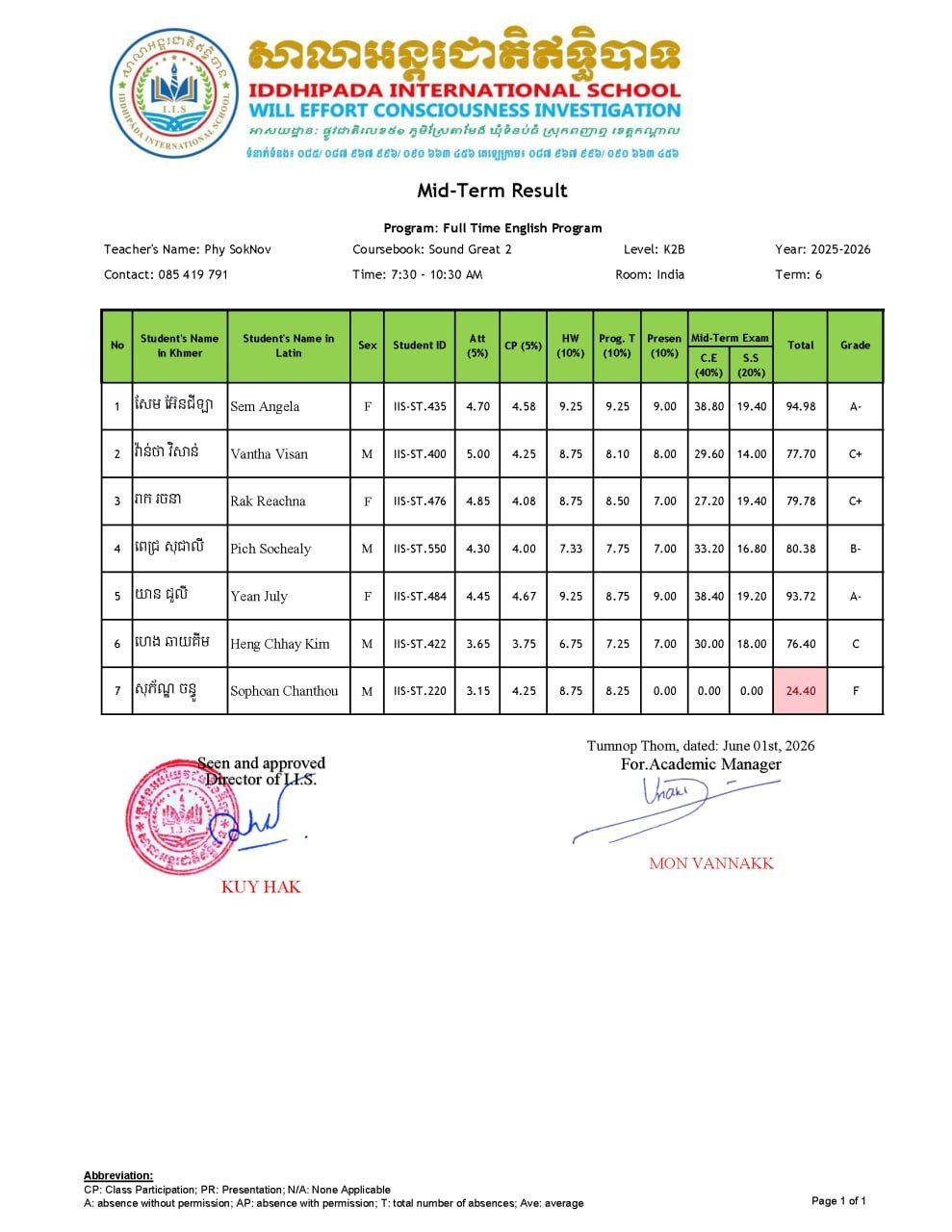 Midterm Examination Results